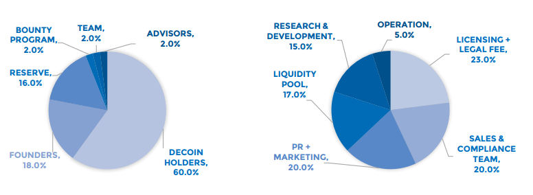 DECOIN