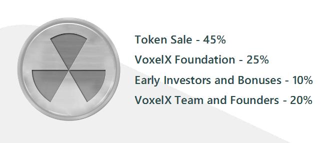 Token_Distribution