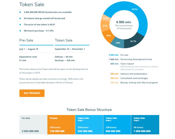 Humancoin Token