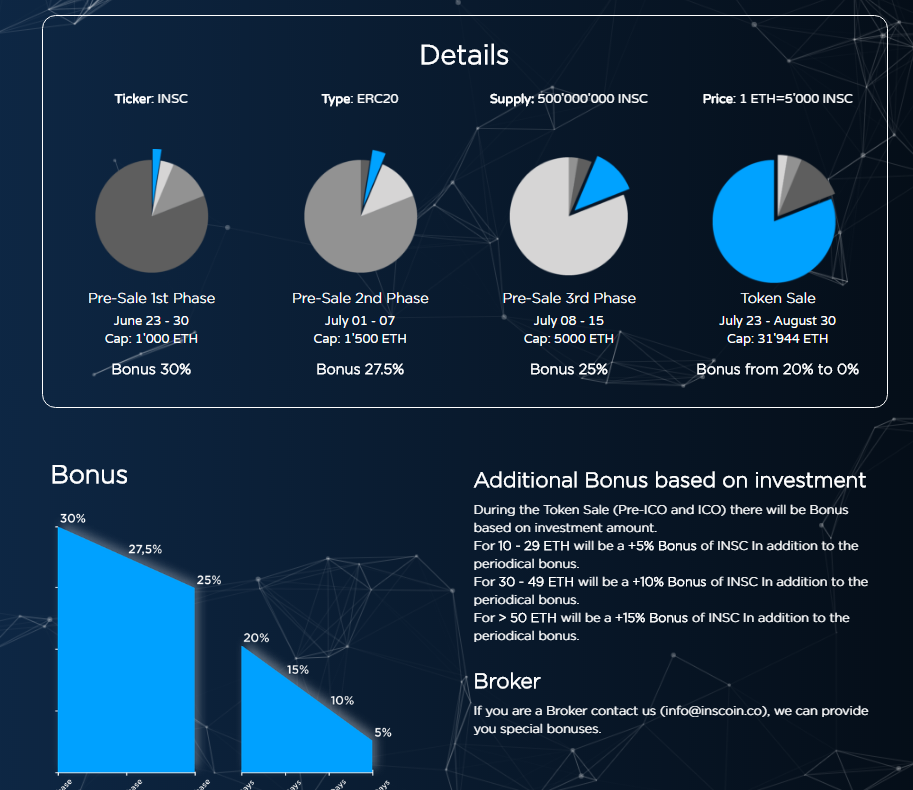 Inscoin token