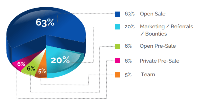 Bitdepositary-ICO-token-allocation