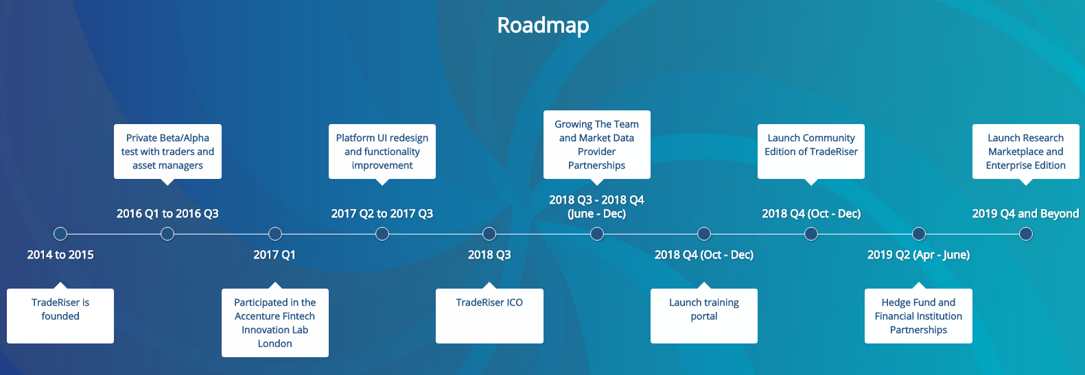 Дорожная карта развития искусственного интеллекта